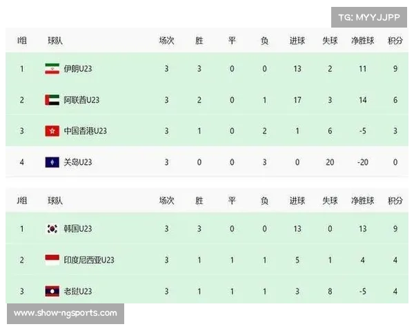 U23亚洲杯分组公布中国队抽到上上签小组出线前景一片光明 U23亚洲杯分组公布中国队抽到上上签小组出线前景一片光明